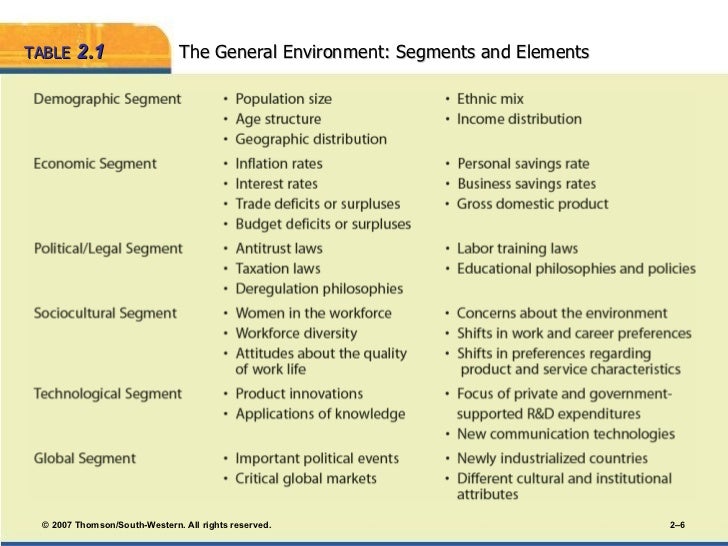 internal marketing environment types of marketing environment